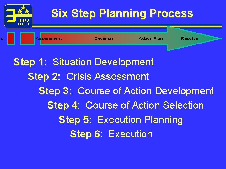 is THIRD FLEET Six Step Planning Process Assessment Decision Action Plan Resolve Step 1: