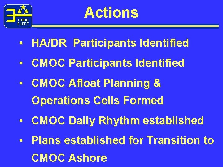 THIRD FLEET Actions • HA/DR Participants Identified • CMOC Afloat Planning & Operations Cells