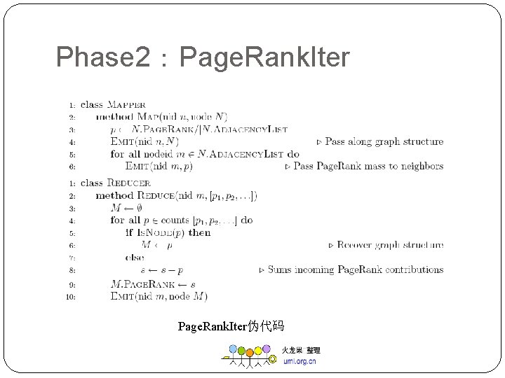 Phase 2：Page. Rank. Iter伪代码 