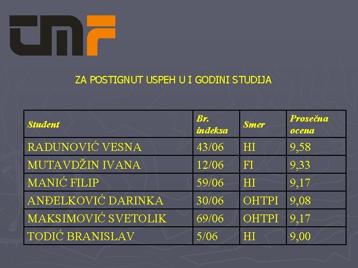 ZA POSTIGNUT USPEH U I GODINI STUDIJA Student Br. indeksa Smer Prosečna ocena RADUNOVIĆ