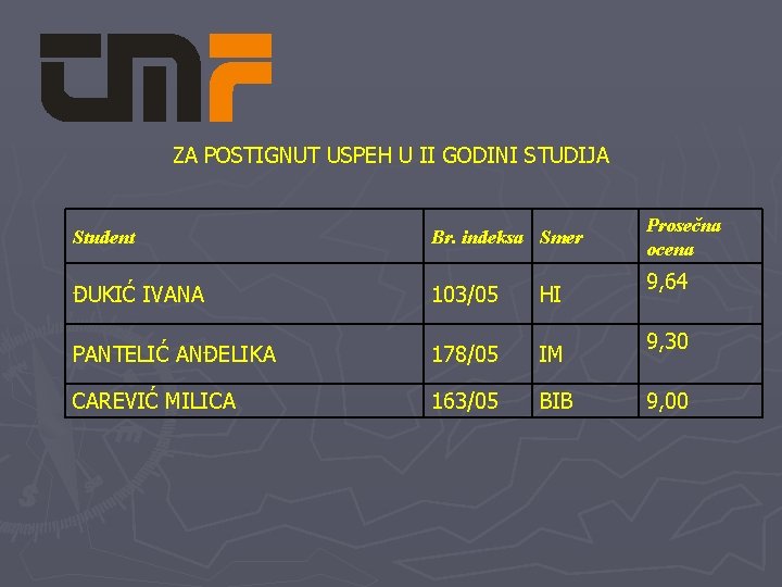 ZA POSTIGNUT USPEH U II GODINI STUDIJA Student Br. indeksa Smer ĐUKIĆ IVANA 103/05