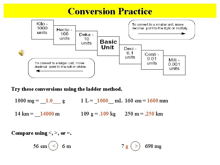 Conversion Practice Try these conversions using the ladder method. 1000 mg = __1. 0___