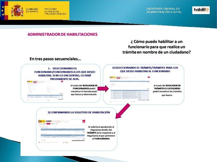 SECRETARÍA GENERAL DE ADMINISTRACIÓN DIGITAL 