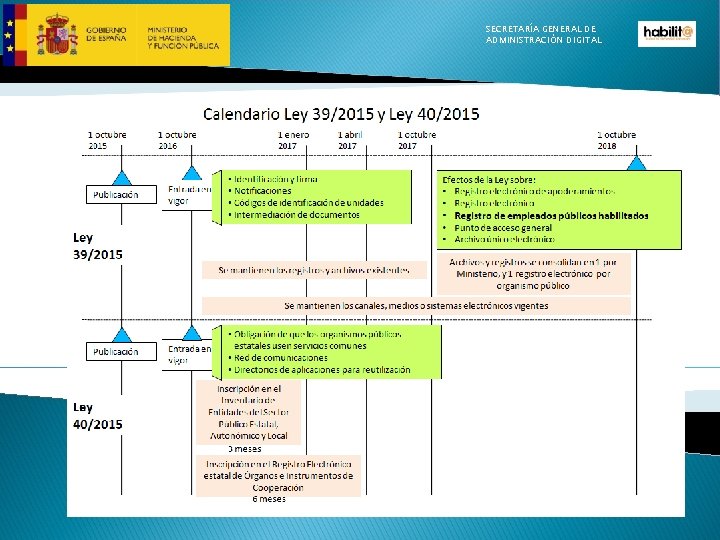SECRETARÍA GENERAL DE ADMINISTRACIÓN DIGITAL 