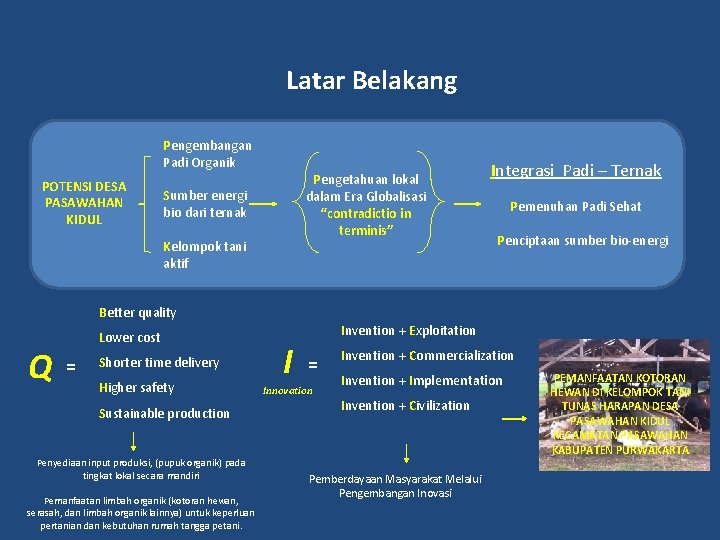 Latar Belakang Pengembangan Padi Organik POTENSI DESA PASAWAHAN KIDUL Pengetahuan lokal dalam Era Globalisasi