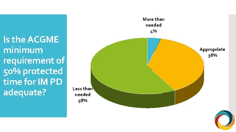 Is the ACGME minimum requirement of 50% protected time for IM PD adequate? More