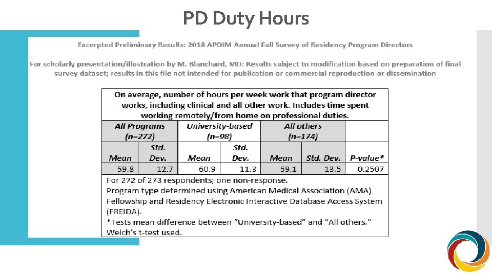 PD Duty Hours 
