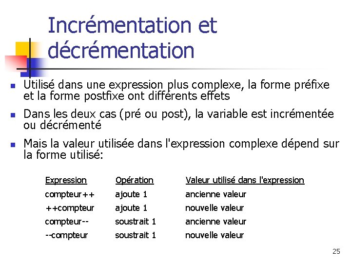 Incrémentation et décrémentation n Utilisé dans une expression plus complexe, la forme préfixe et