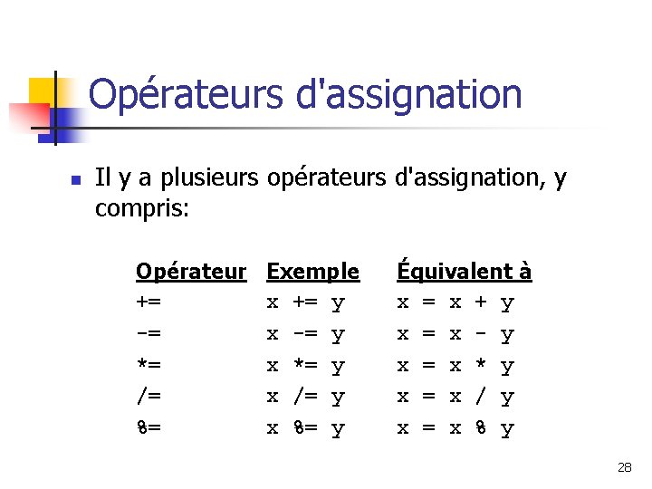 Opérateurs d'assignation n Il y a plusieurs opérateurs d'assignation, y compris: Opérateur += -=