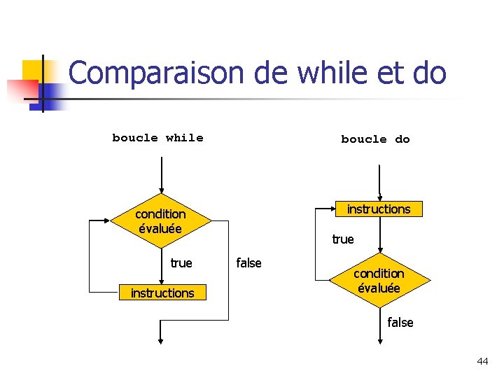 Comparaison de while et do boucle while boucle do condition évaluée instructions true false