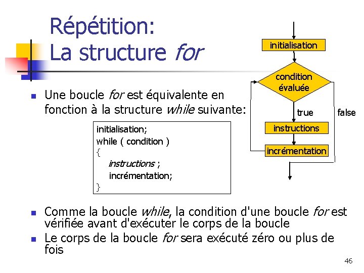 Répétition: La structure for n Une boucle for est équivalente en fonction à la