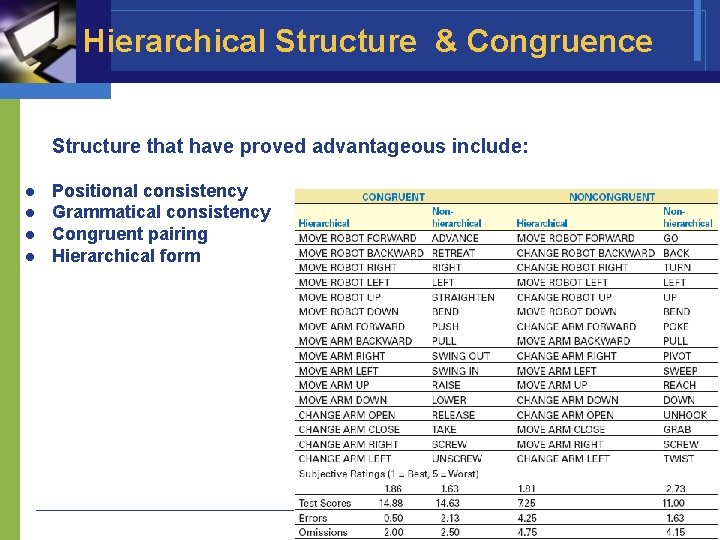 Hierarchical Structure & Congruence Structure that have proved advantageous include: l l Positional consistency