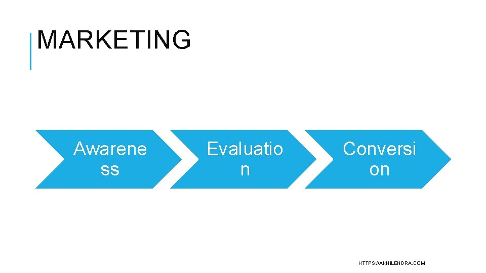 MARKETING Awarene ss Evaluatio n Conversi on HTTPS: //AKHILENDRA. COM MARKETING Awarene ss Evaluatio n Conversi on HTTPS: //AKHILENDRA. COM