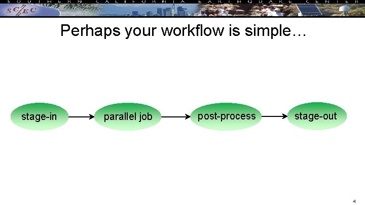 Perhaps your workflow is simple… stage-in parallel job post-process stage-out 4 