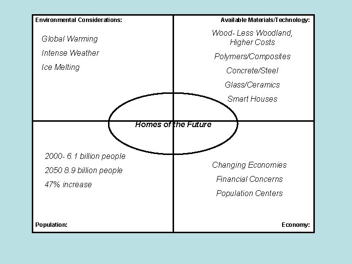 Environmental Considerations: Available Materials/Technology: Global Warming Wood- Less Woodland, Higher Costs Intense Weather Polymers/Composites