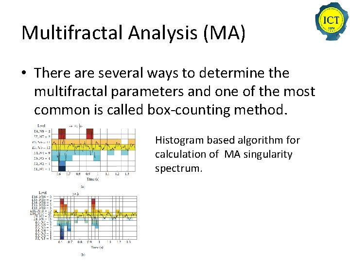 Multifractal Analysis (MA) • There are several ways to determine the multifractal parameters and