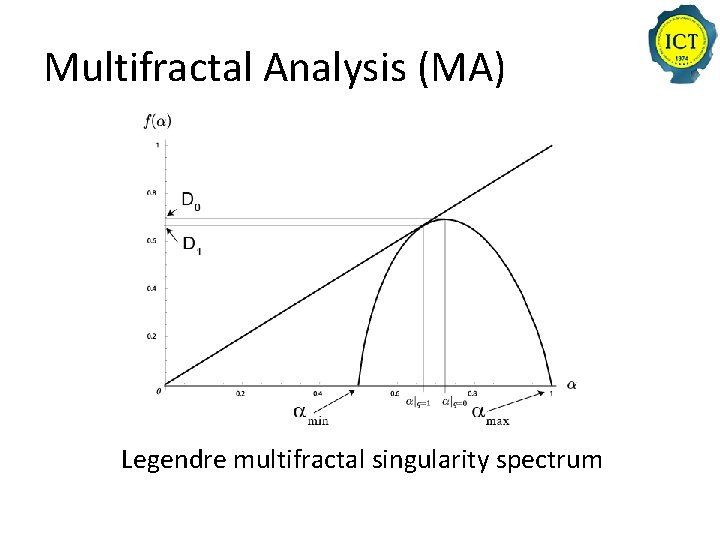 Multifractal Analysis (MA) Legendre multifractal singularity spectrum 