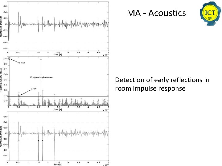 MA - Acoustics Detection of early reflections in room impulse response 