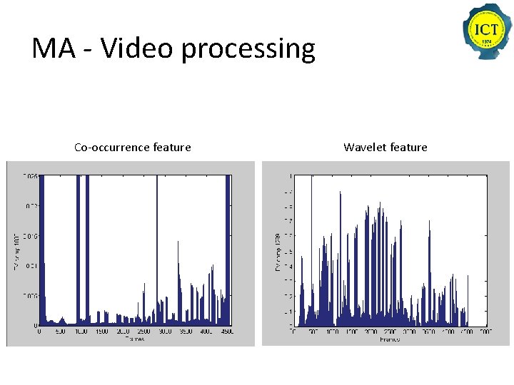 MA - Video processing Co-occurrence feature Wavelet feature 