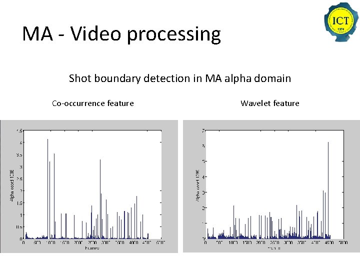 MA - Video processing Shot boundary detection in MA alpha domain Co-occurrence feature Wavelet