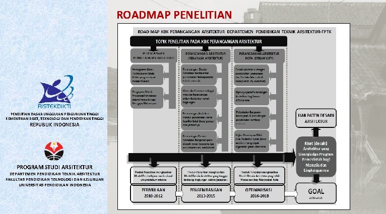 ROADMAP PENELITIAN DASAR UNGGULAN PERGURUAN TINGGI KEMENTRIAN RISET, TEKNOLOGI DAN PENDIDIKAN TINGGI REPUBLIK INDONESIA