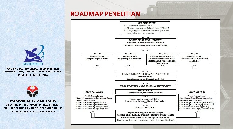 ROADMAP PENELITIAN DASAR UNGGULAN PERGURUAN TINGGI KEMENTRIAN RISET, TEKNOLOGI DAN PENDIDIKAN TINGGI REPUBLIK INDONESIA