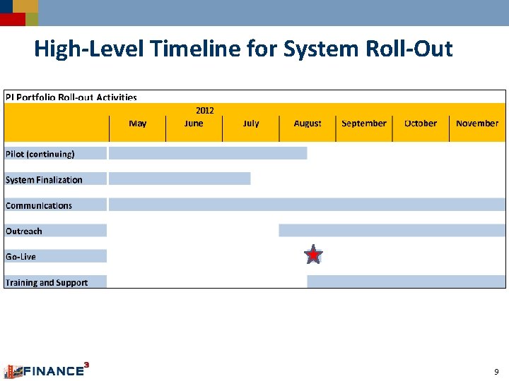 High-Level Timeline for System Roll-Out 9 