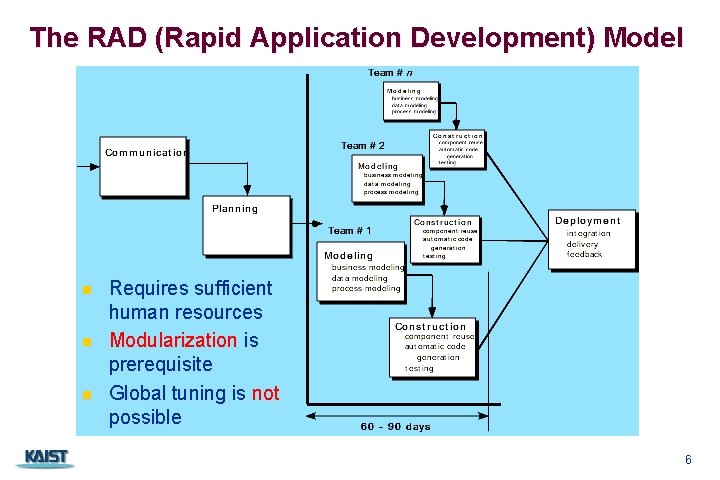 The RAD (Rapid Application Development) Model n n n Requires sufficient human resources Modularization