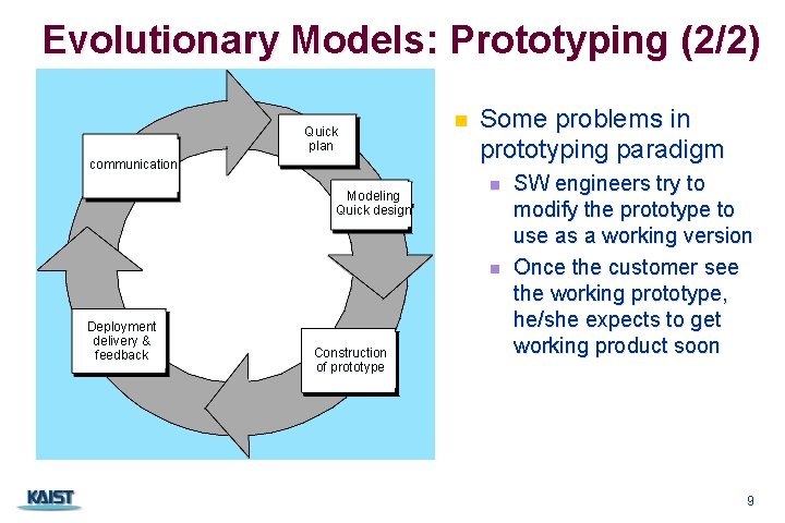 Evolutionary Models: Prototyping (2/2) Quick plan communication Modeling Quick design n Some problems in