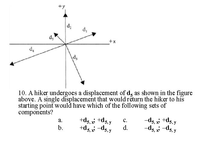 10. A hiker undergoes a displacement of d 5 as shown in the figure