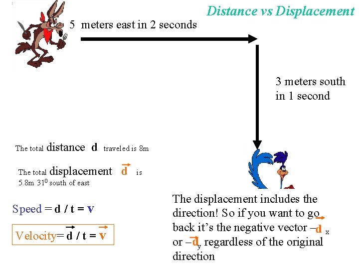5 meters east in 2 seconds Distance vs Displacement 3 meters south in 1