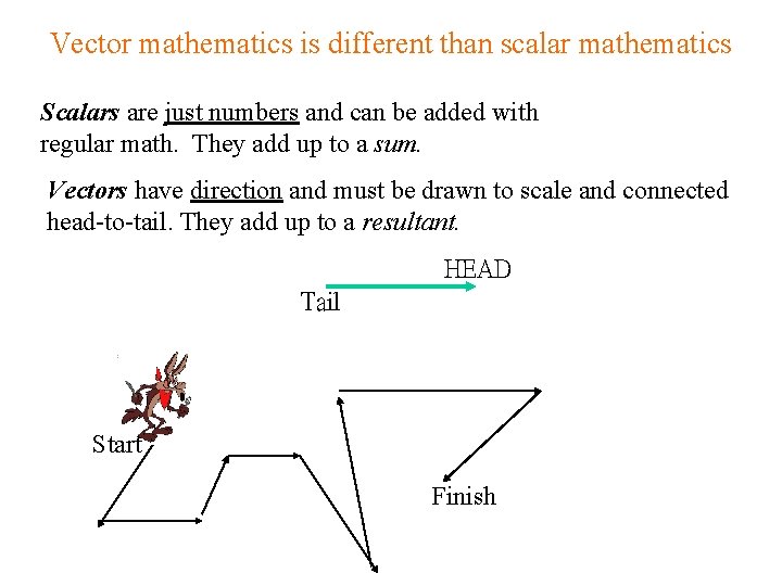 Vector mathematics is different than scalar mathematics Scalars are just numbers and can be