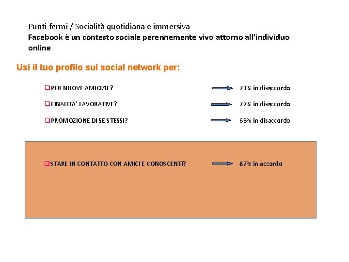 Punti fermi / Socialità quotidiana e immersiva Facebook è un contesto sociale perennemente vivo