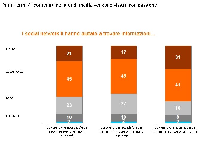 Punti fermi / I contenuti dei grandi media vengono vissuti con passione I social