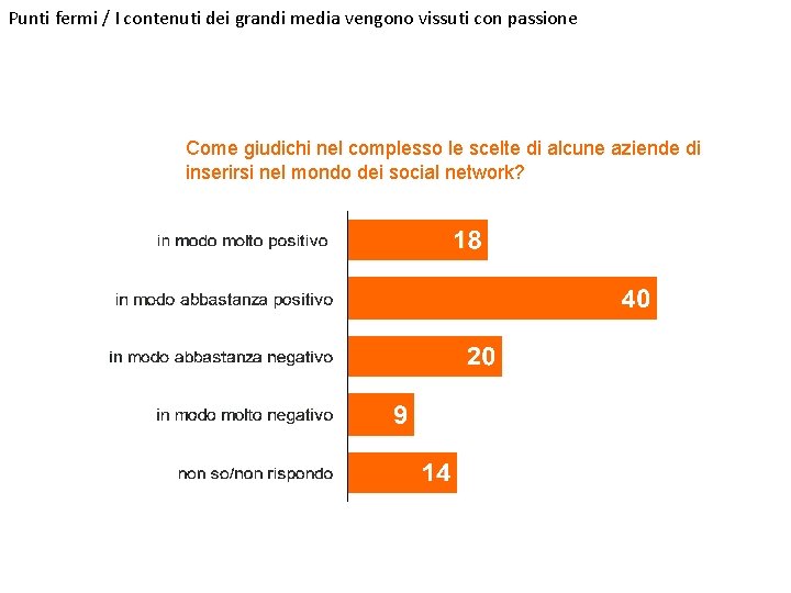 Punti fermi / I contenuti dei grandi media vengono vissuti con passione Come giudichi