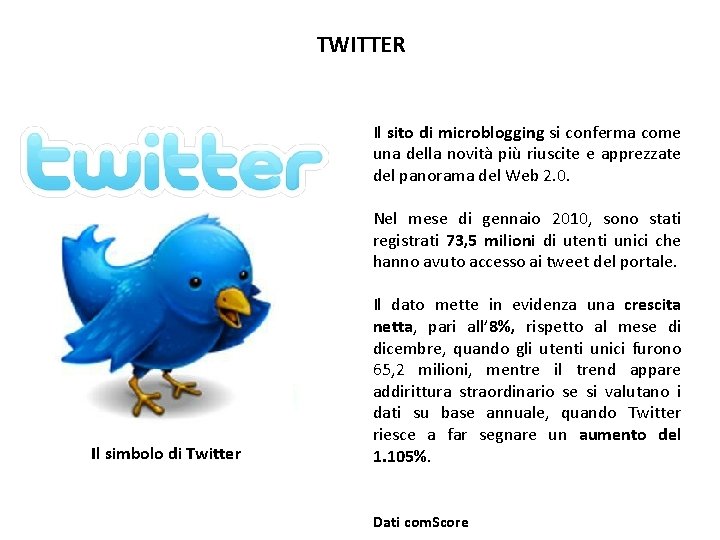 TWITTER Il sito di microblogging si conferma come una della novità più riuscite e