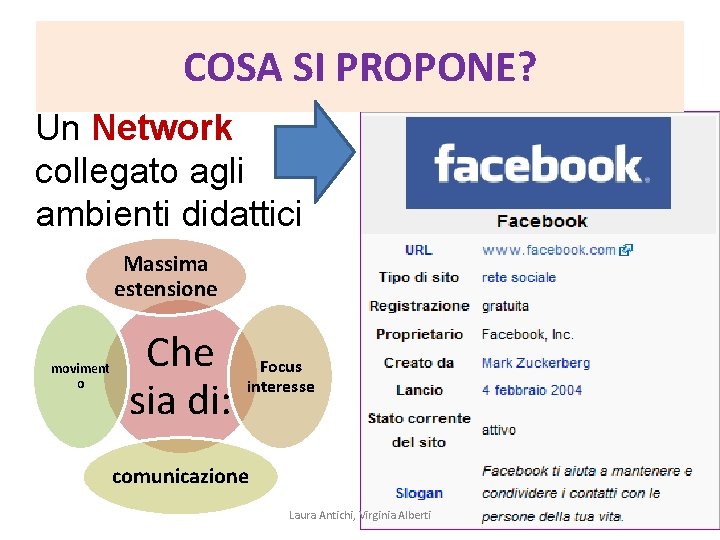 COSA SI PROPONE? Un Network collegato agli ambienti didattici Massima estensione moviment o Che