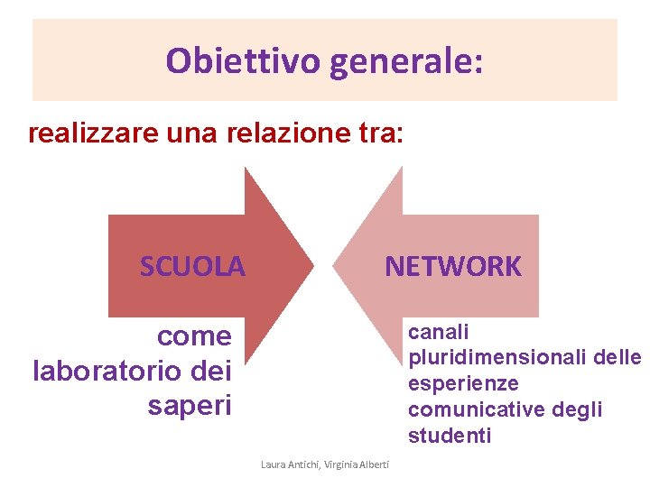 Obiettivo generale: realizzare una relazione tra: SCUOLA NETWORK canali pluridimensionali delle esperienze comunicative degli