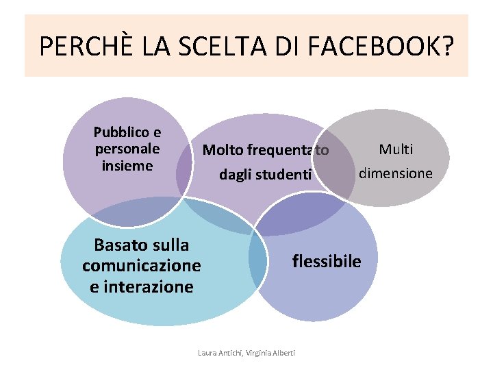 PERCHÈ LA SCELTA DI FACEBOOK? Pubblico e personale insieme Molto frequentato dagli studenti Basato