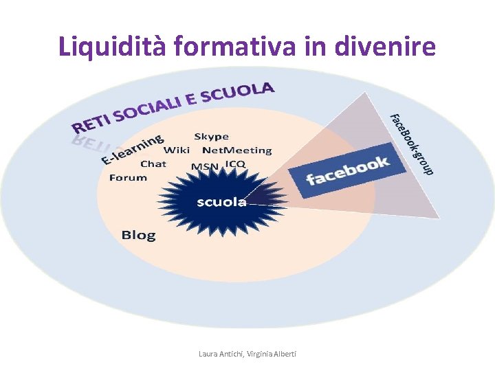 Liquidità formativa in divenire Laura Antichi, Virginia Alberti 