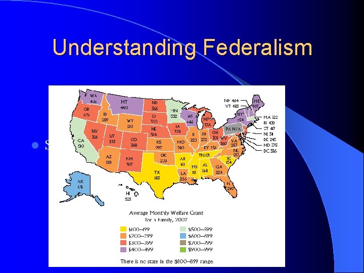 Understanding Federalism l State Welfare Benefits (Figure 3. 3) 