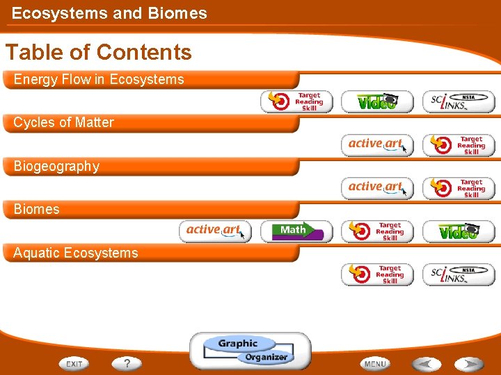 Ecosystems and Biomes Table of Contents Energy Flow in Ecosystems Cycles of Matter Biogeography