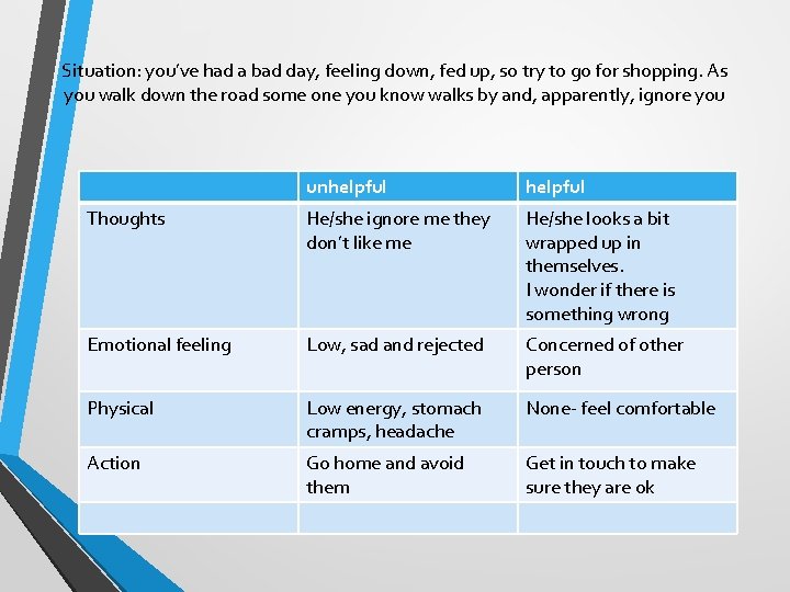 Situation: you’ve had a bad day, feeling down, fed up, so try to go Situation: you’ve had a bad day, feeling down, fed up, so try to go