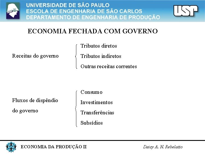 ECONOMIA FECHADA COM GOVERNO Tributos diretos Receitas do governo Tributos indiretos Outras receitas correntes