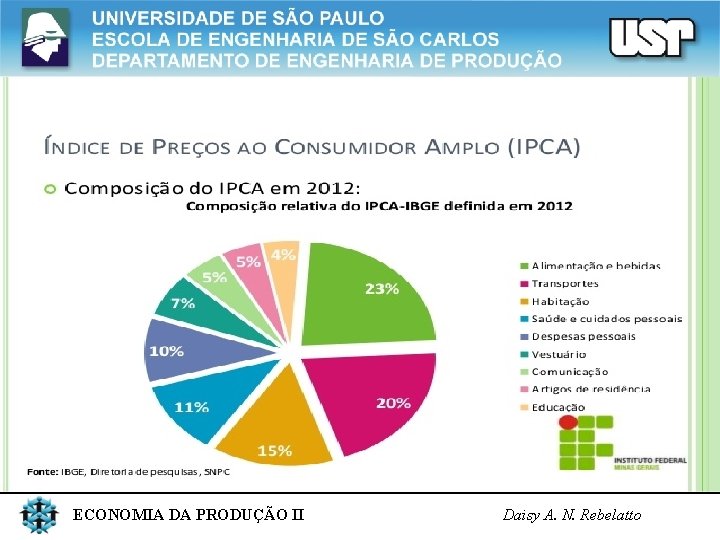 ECONOMIA DA PRODUÇÃO II Daisy A. N. Rebelatto 