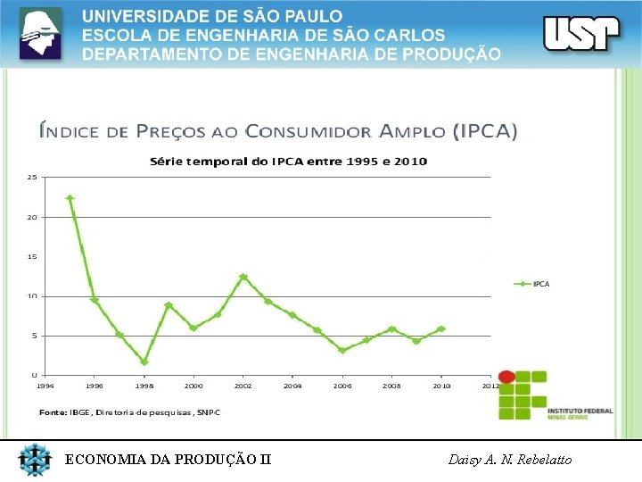 ECONOMIA DA PRODUÇÃO II Daisy A. N. Rebelatto 