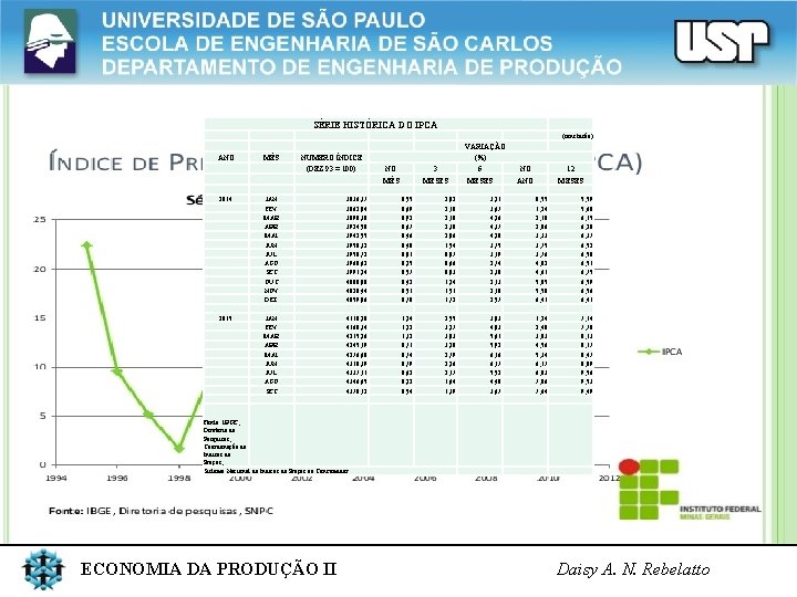 SÉRIE HISTÓRICA DO IPCA ANO 2014 2015 MÊS JAN FEV MAR ABR MAI JUN