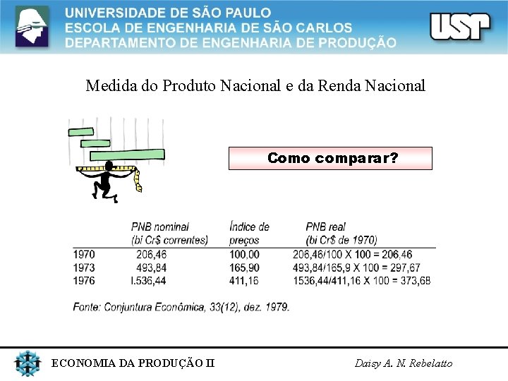 Medida do Produto Nacional e da Renda Nacional Como comparar? ECONOMIA DA PRODUÇÃO II