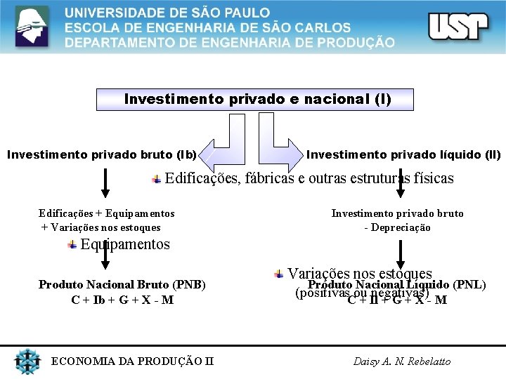 Investimento privado e nacional (I) Investimento privado bruto (Ib) Investimento privado líquido (l. I)