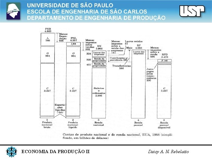 ECONOMIA DA PRODUÇÃO II Daisy A. N. Rebelatto 